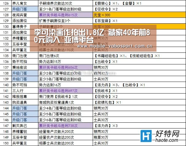 李可染画作拍出1.8亿 藏家40年前80元购入_亚博平台(图1) 亚博体育